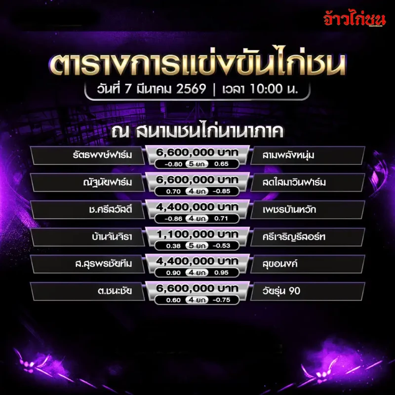 โปรแกรมไก่ชน สนามชนไก่นานาภาค วันเสาร์ที่ 7 มีนาคม 2569 เวลา 10.00 น.