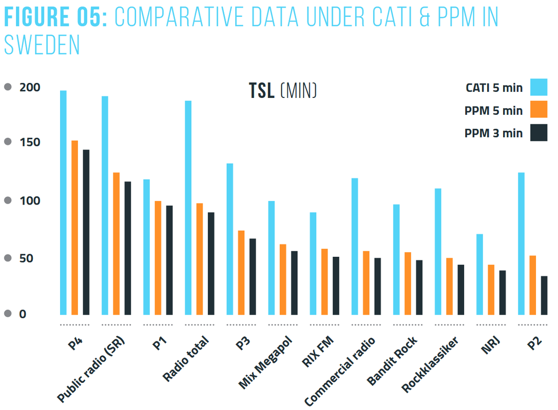 CATI_&_PPM_Sweden_TSL