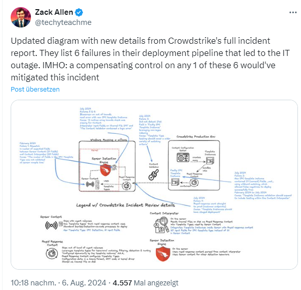 Crowdstrike full incident report