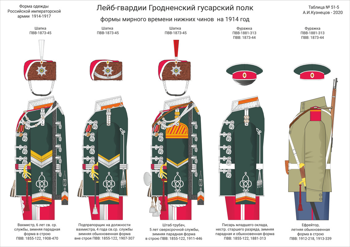 51-5 ЛГв Гродн Гус НЧ