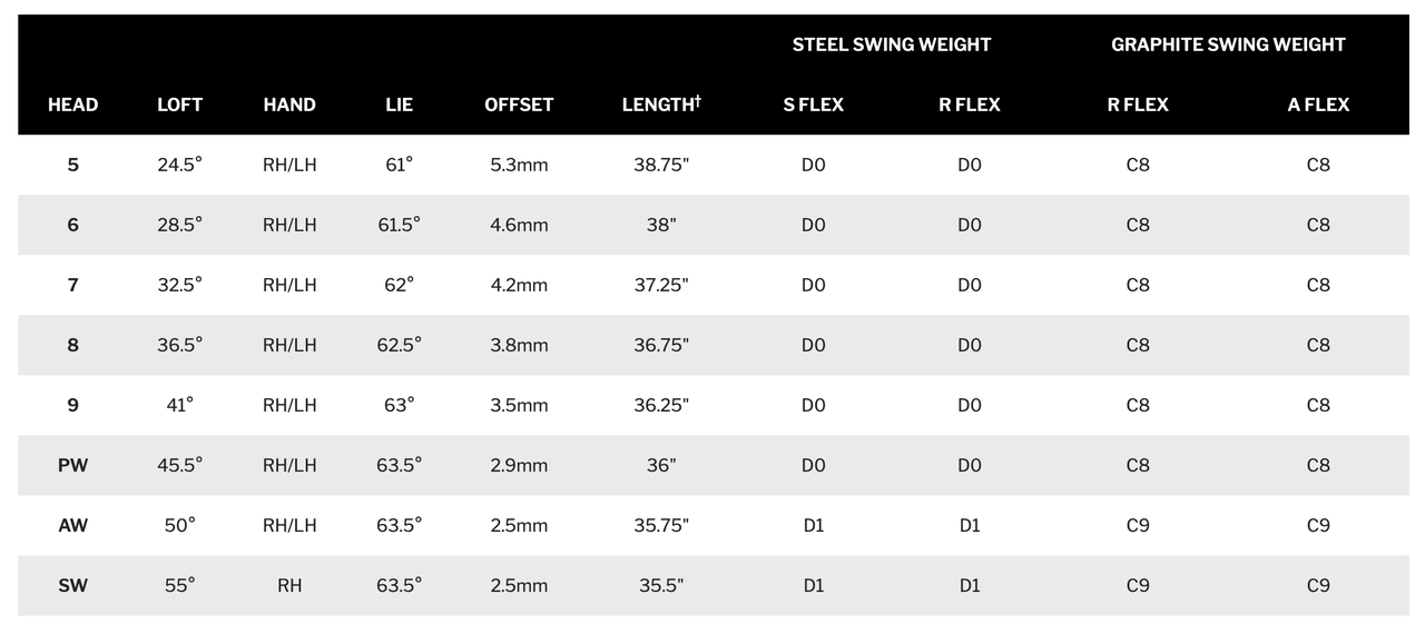 2026 Srixon ZXiR HL Single Irons HEAD - You Choose Number/Loft | eBay