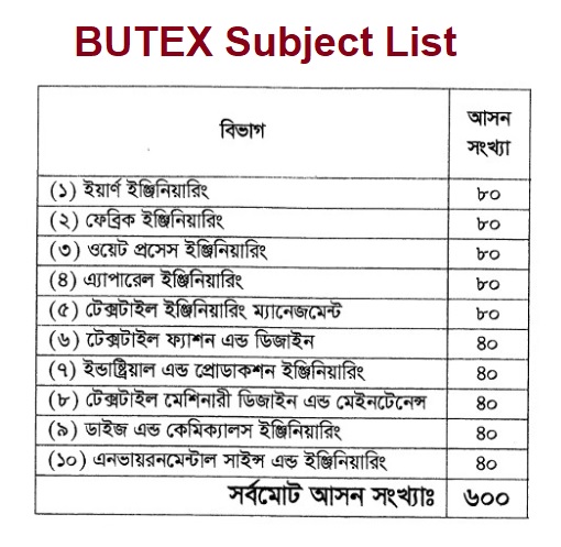 BUTEX Subjects