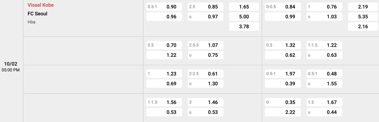 Tỷ lệ kèo Vissel Kobe vs FC Seoul