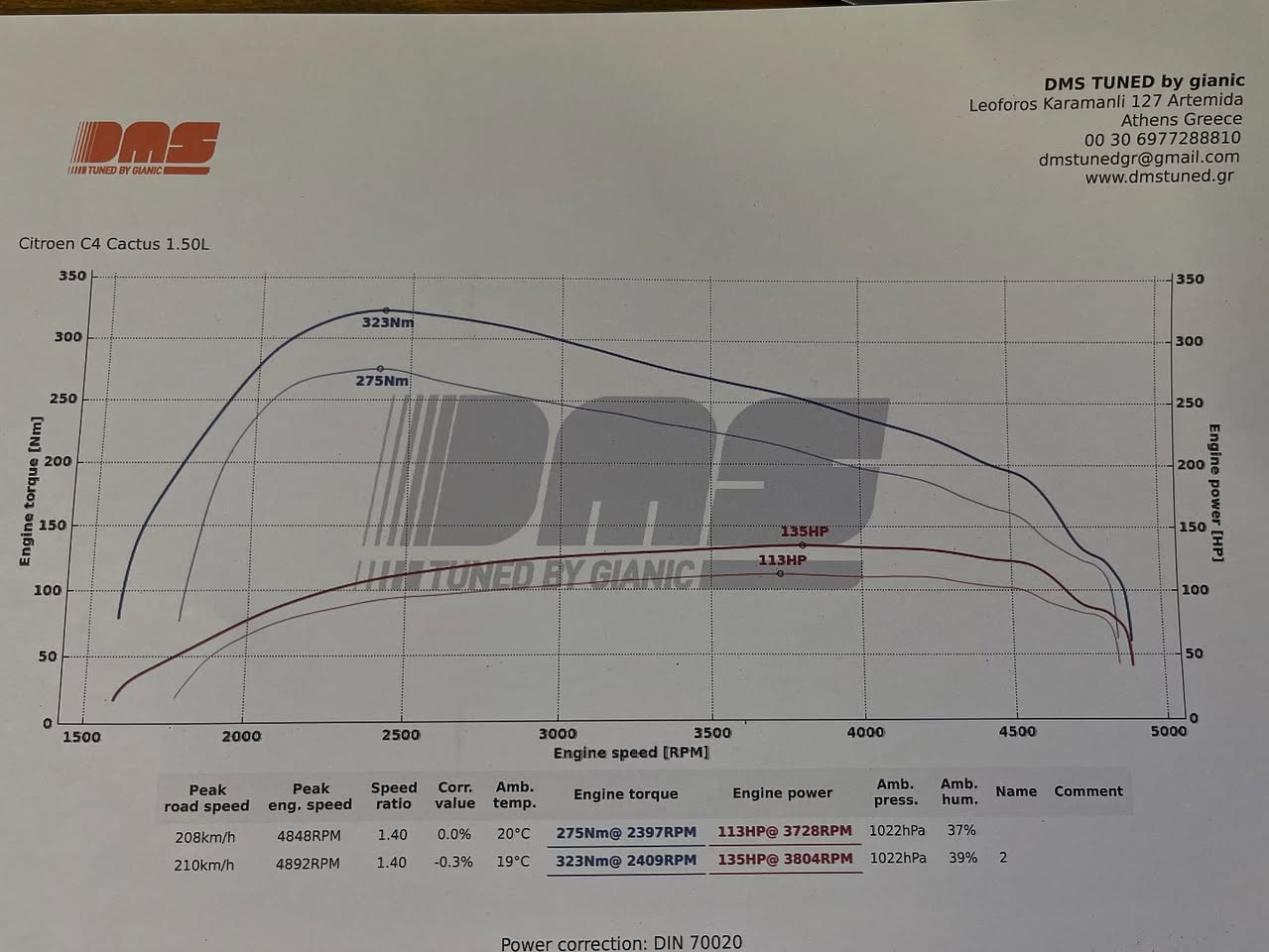Citroen C4 Cactus Stage 1 tuning at DMS Tuned dyno