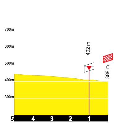 etape-4-tdf-2026 (1)