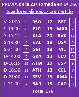 Seleccionadores - 22ª Jornada - Página 2 Previa-J22