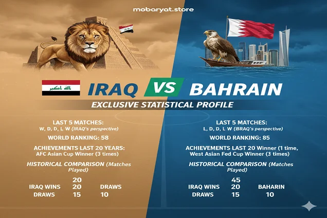 العراق والبحرين قمة عربية لا تُفوّت على استاد 974 بالدوحة