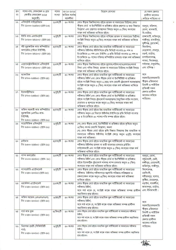 BRRI-Job-Circular-2023-PDF-2