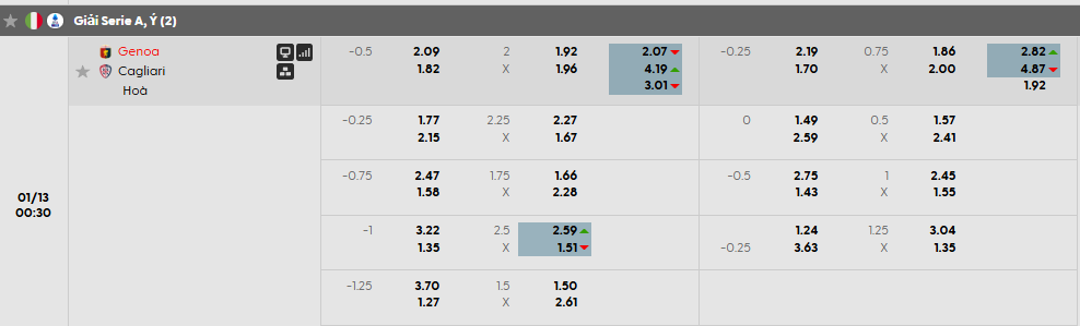 Tỷ lệ kèo Genoa vs Cagliari