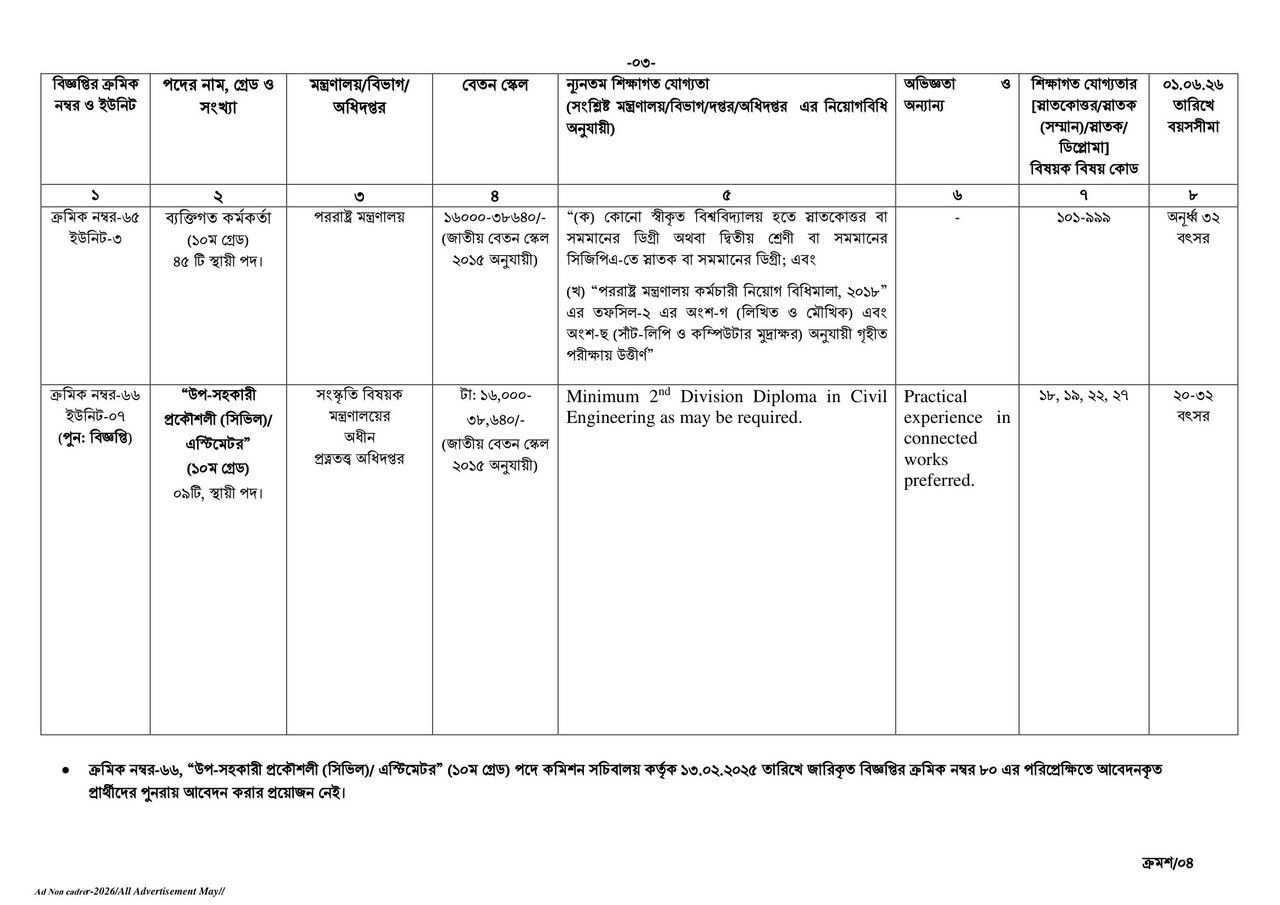 BPSC-Non-cadre-Job-2-03