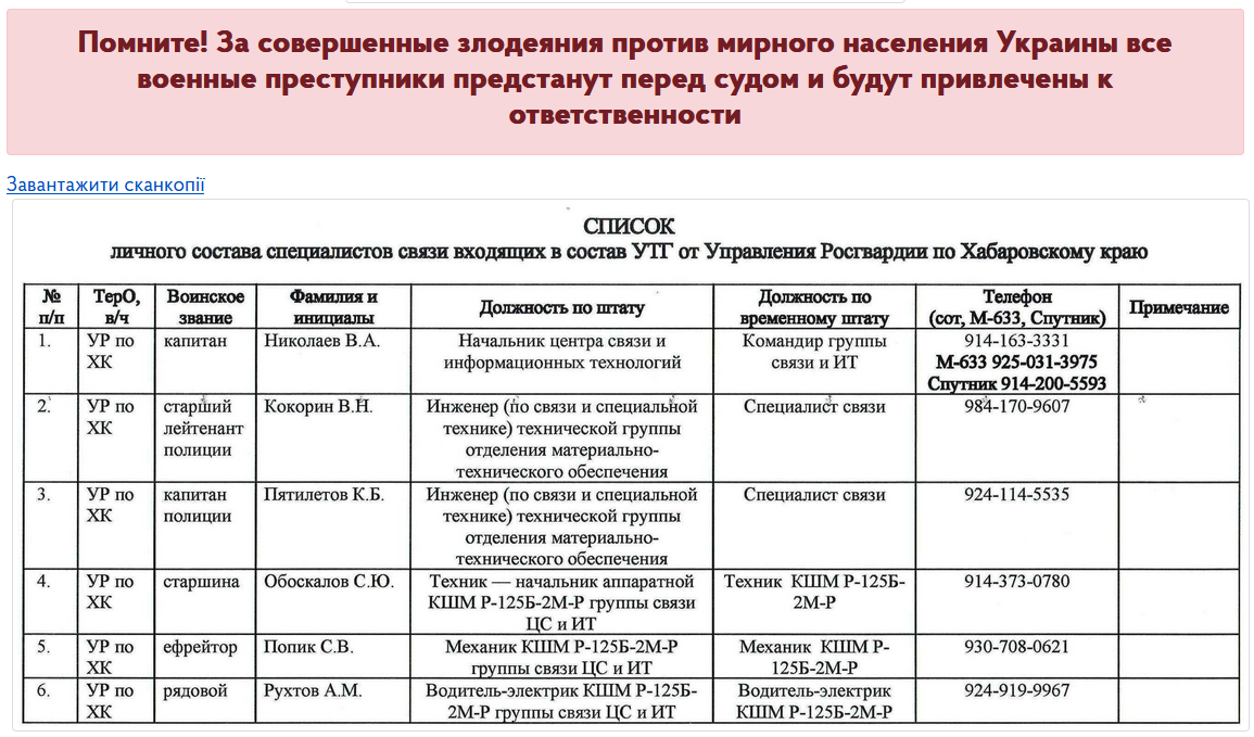 Военные преступники участвующие в геноциде народа Украины