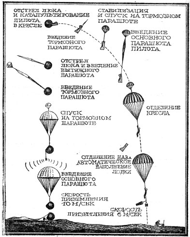 3 схема спуска