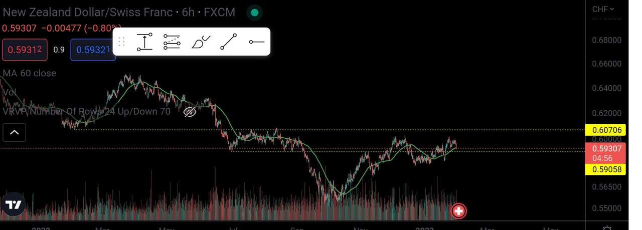 Screenshot_20230131_155507_TradingView