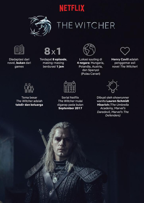 Fakta-Fakta Serial The Witcher