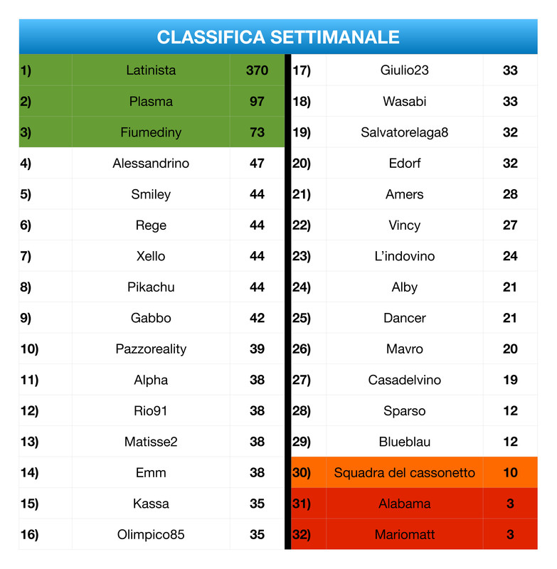 Classifica Settimanale  (12)_page-0001