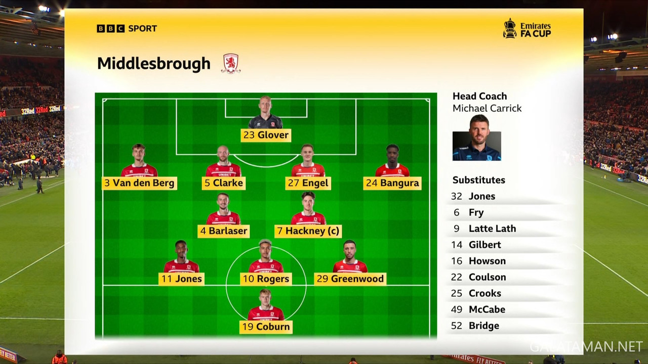 [Image: 01-06-18-15-00-BBC-One-HD-Middlesbrough-...41-805.jpg]