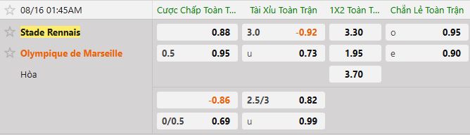 Soi kèo tài xỉu cả trận Rennes vs Marseille