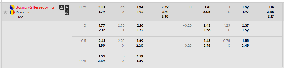 Tỷ lệ kèo Bosna và Hercegovina vs Romania