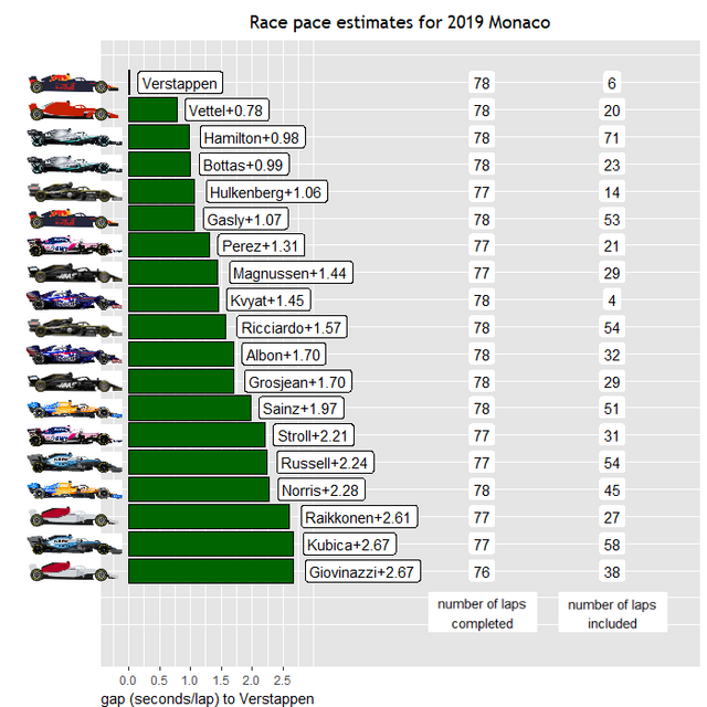 2019monaco-Race-Pace.png