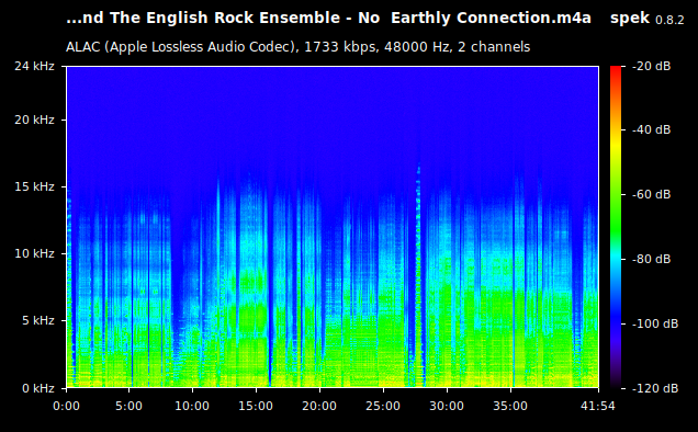 Rick Wakeman And The English Rock Ensemble - No  Earthly Connection.m4a
