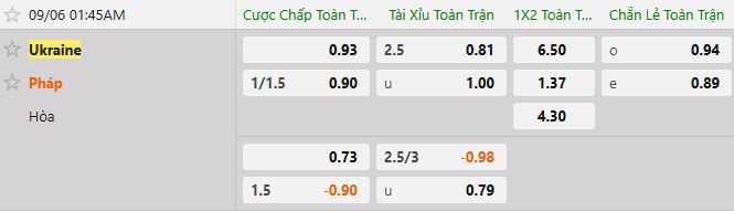 Soi kèo tài xỉu cả trận Ukraine vs Pháp