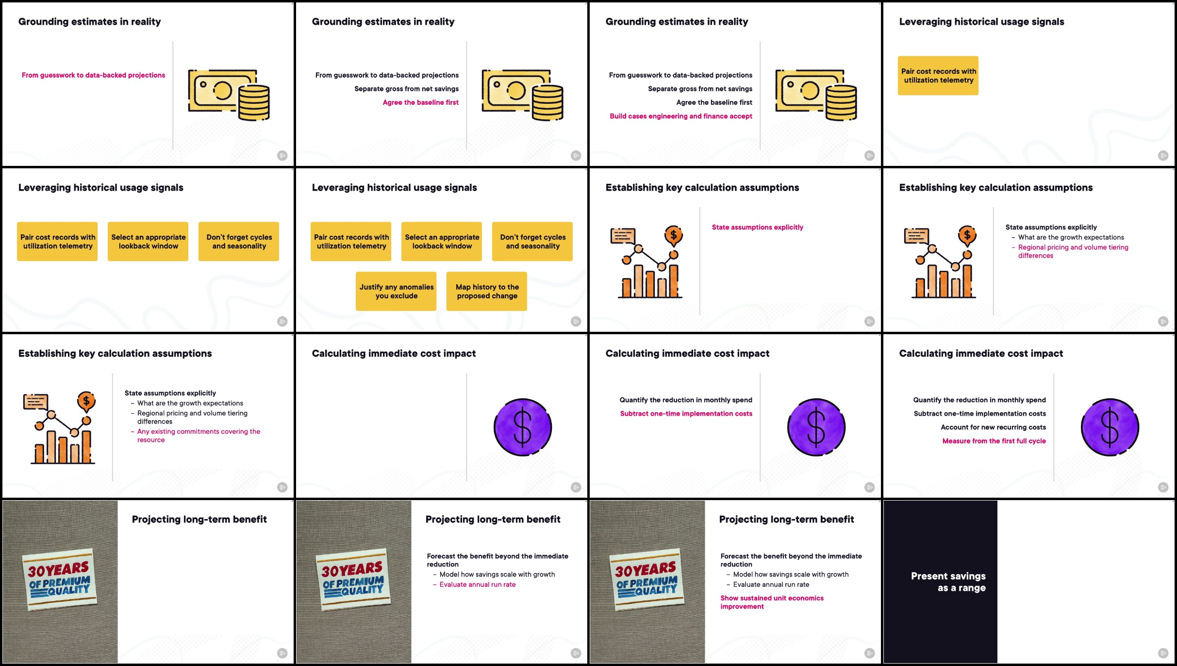 02-Estimating-financial-impact.jpg