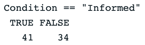 Output of tally for Informed participants