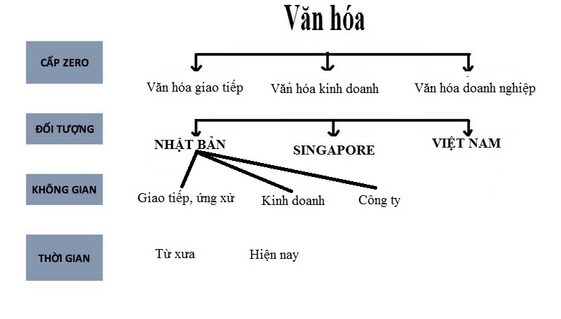 van hoa kinh doanh người nhật