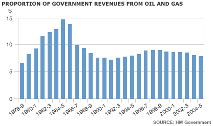 42226298-gov-oil-rev-416.gif