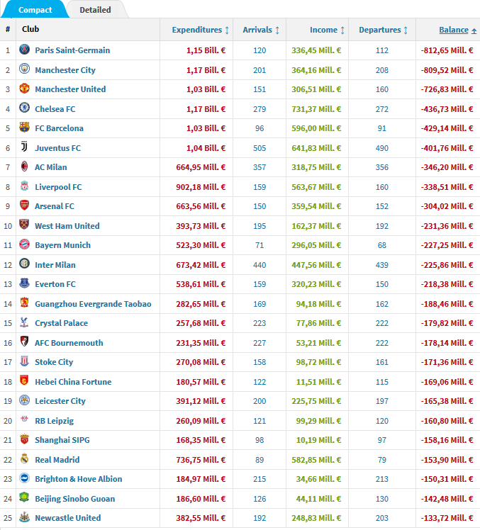 2019-03-07-Transfer-income-and-expenditures.png