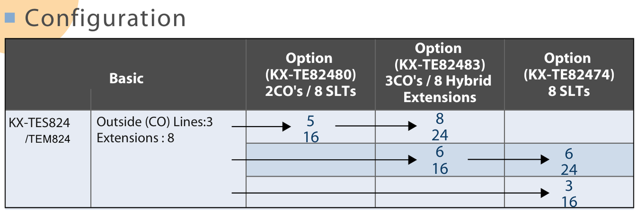 tes-tem824-modul-card