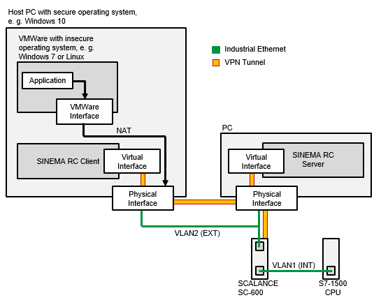 SINEMA RC Client from a VMWare SINEMA RC Client from a VMWare