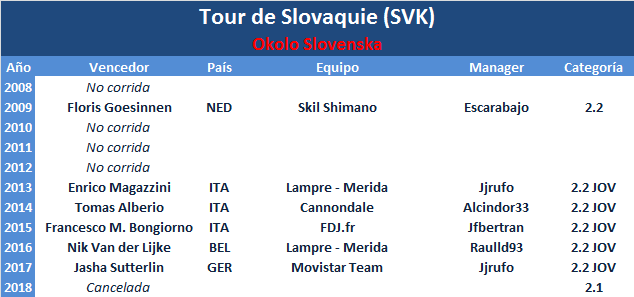 18/09/2019 21/09/2019 Okolo Slovenska / Tour de Slovaquie SVK 2.1 Tour-de-Slovaquie