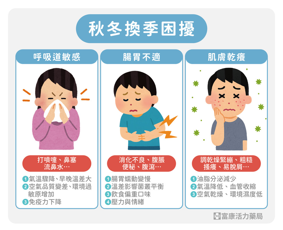 換季困擾