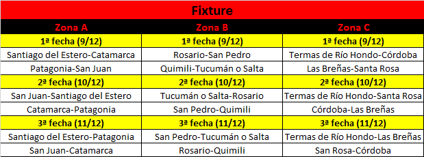 Fixture-NACIONAL-U15