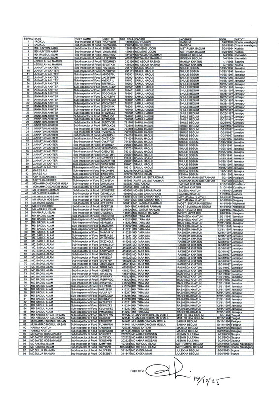 DGFood-Sub-Inspector-of-Food-Exam-Void-Candidate-List-PDF-3