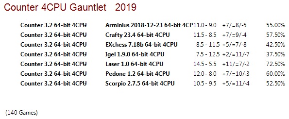 Counter 3.2 64-bit 4CPU Gauntlet for CCRL 40/40 Counter-3-2-64-bit-4-CPU-Gauntlet