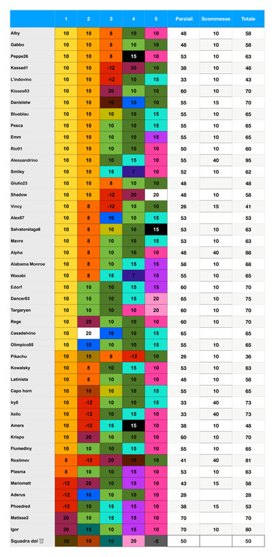 https://i.postimg.cc/Jn5z7zHL/Punteggi-team-3-page-0001.jpg