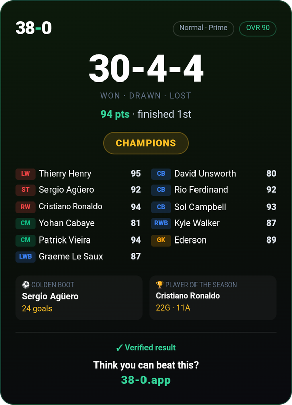 38-0-season.png