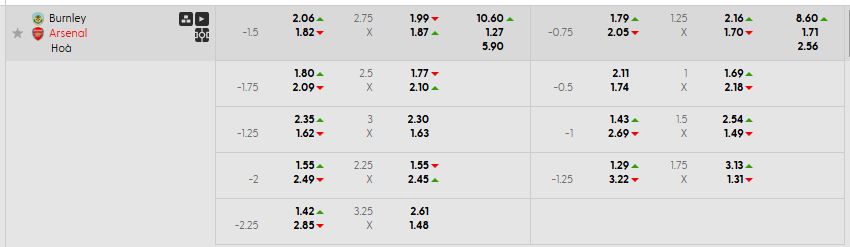 Tỷ lệ kèo Burnley vs Arsenal