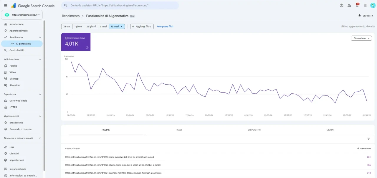 search-console-ai-generativa-report-ethicalhackingforum