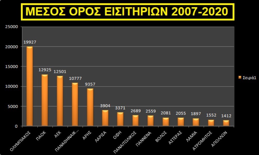 Εικόνα
