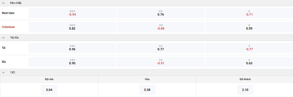 du-doan-westham-vs-tottenham-keo