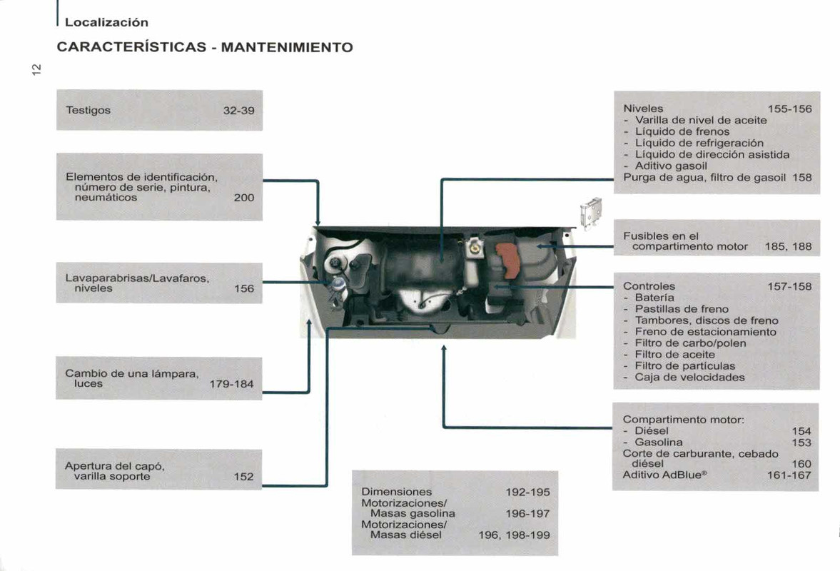 manual de usuario citroen berlingo multispace  (14)