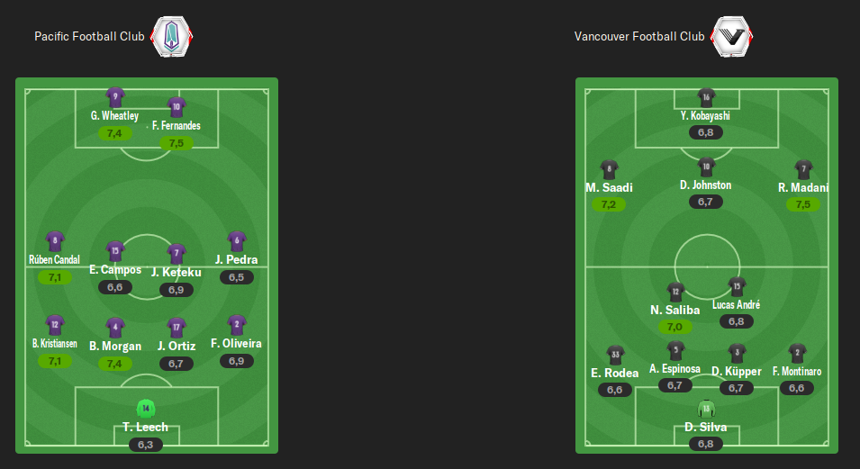 alineacion-pacific.png