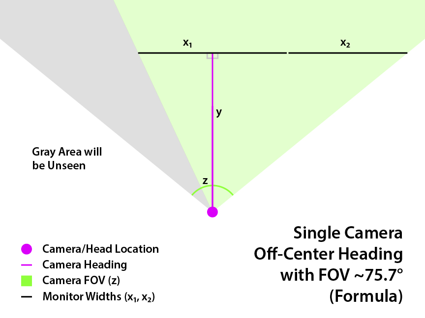 [GUIDE] Finding the Mathematically Correct FOV & Multimon Settings For ...