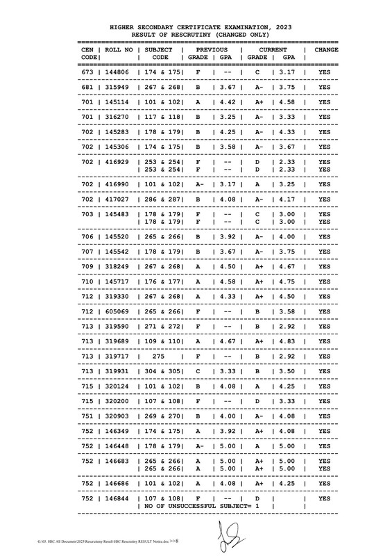 HSC-Dinajpur-Board-Rescrutiny-Result-2023-PDF-08