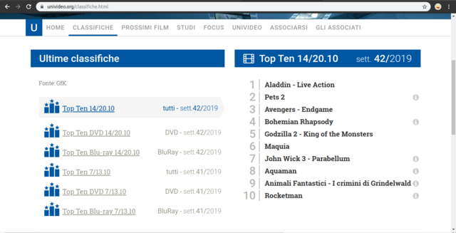 classifica-univideo.png