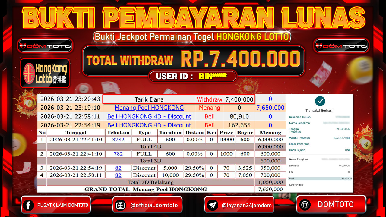 JACKPOT TOGEL HONGKONG LOTTO 21 MARET 2026