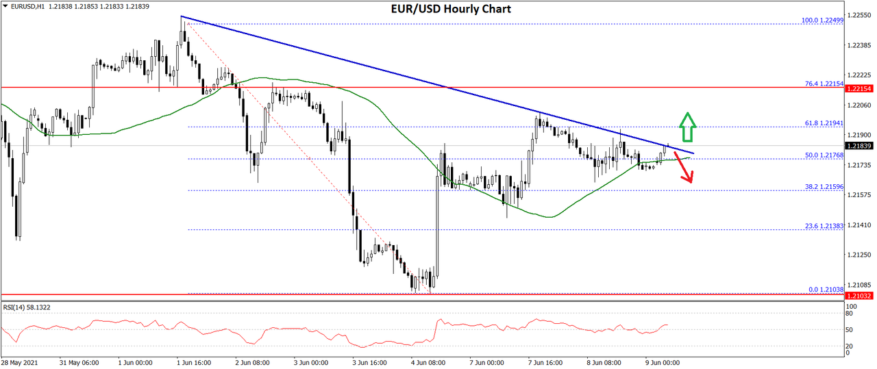 https://i.postimg.cc/JnJ0F5Ck/eurusd-chart-1.png